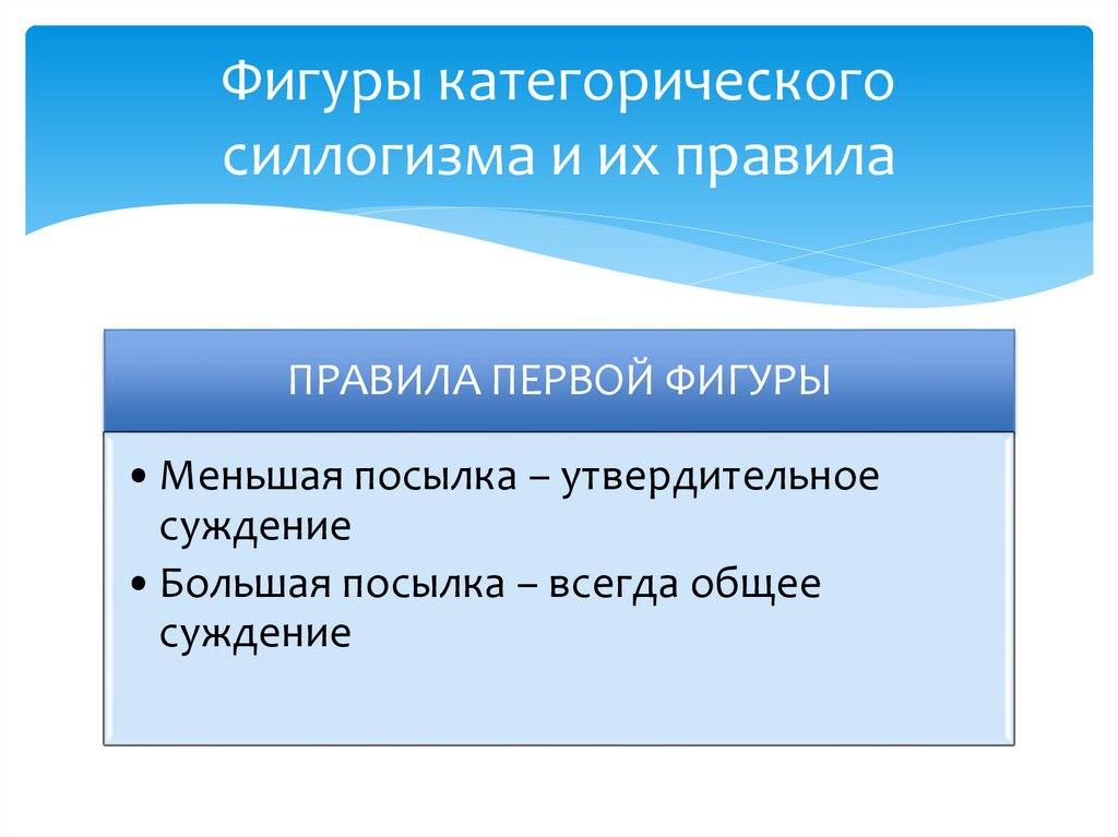 Фигуры категорического силлогизма и их правила