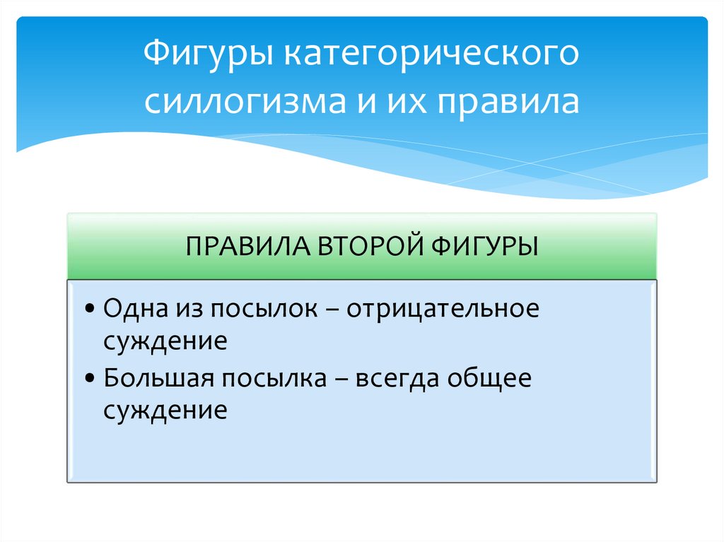 Фигуры категорического силлогизма и их правила