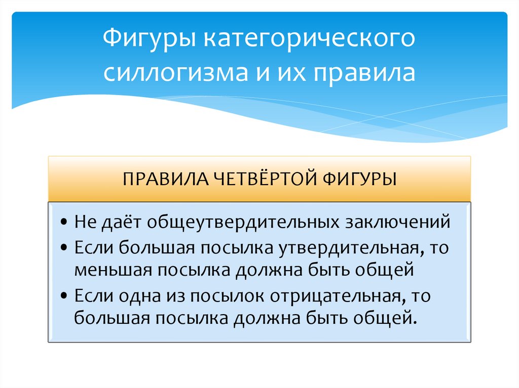 Фигуры категорического силлогизма и их правила