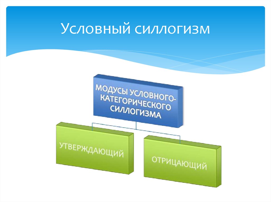 Условный силлогизм