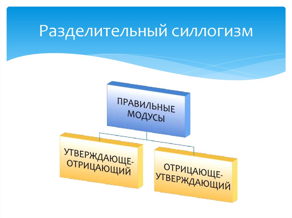 Разделительный силлогизм