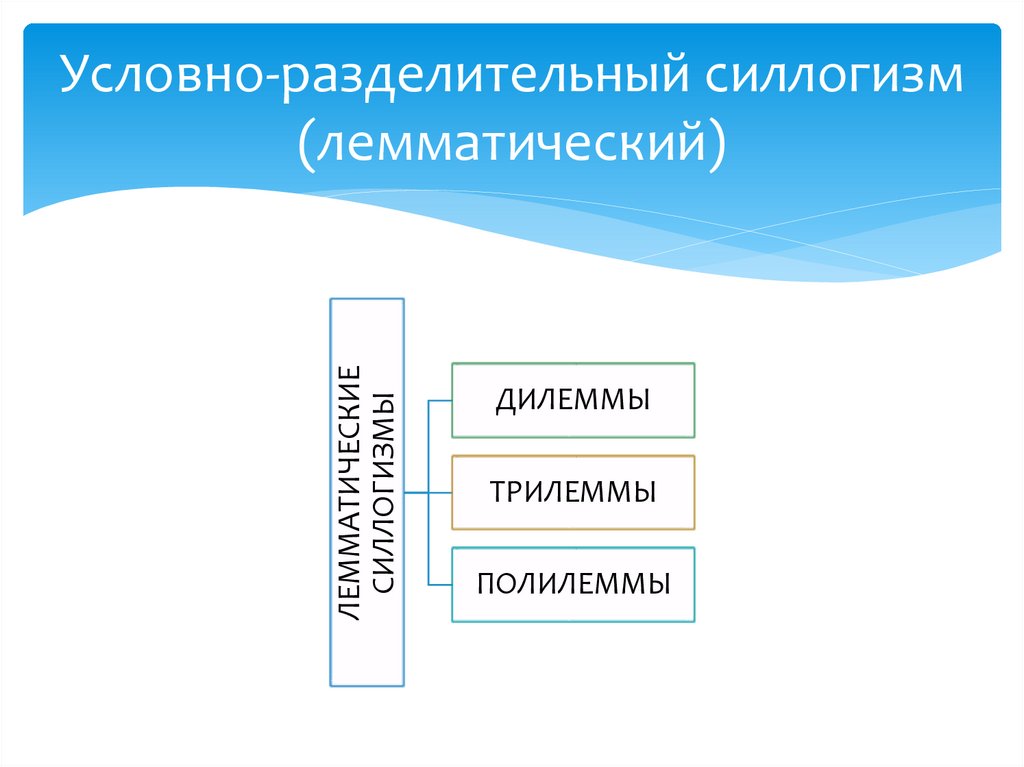 Условно-разделительный силлогизм (лемматический)