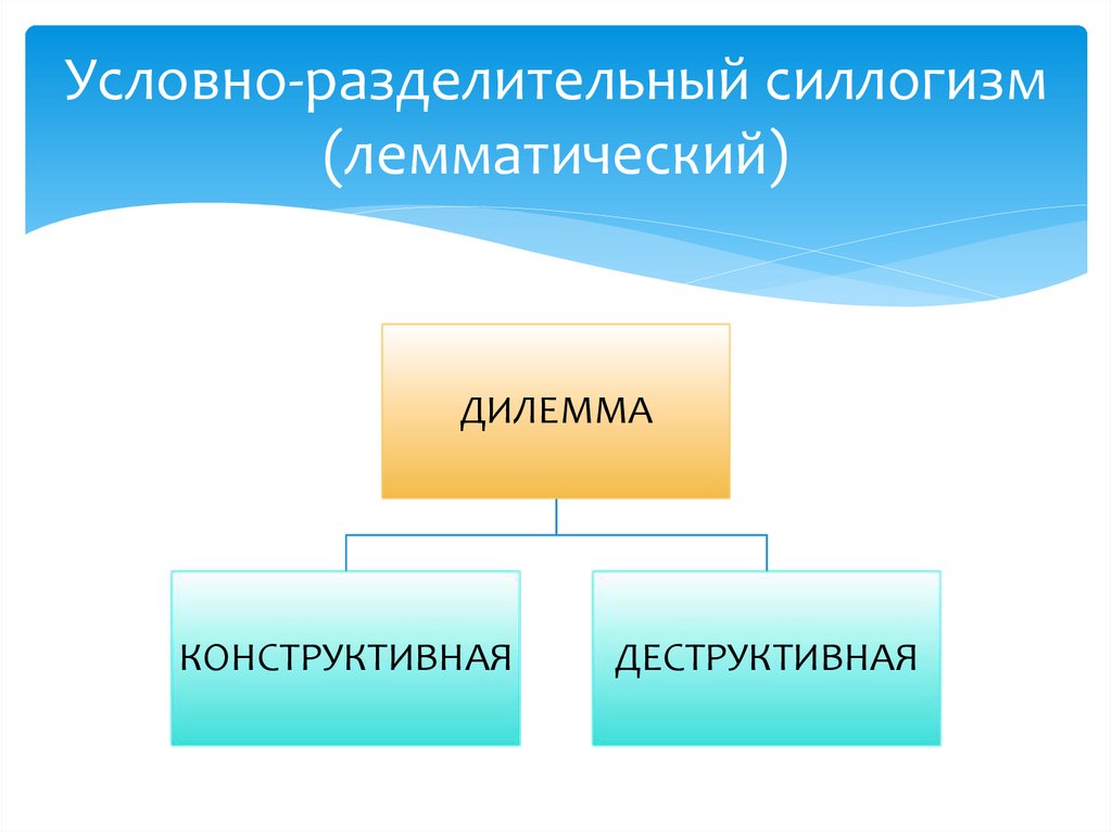 Условно-разделительный силлогизм (лемматический)