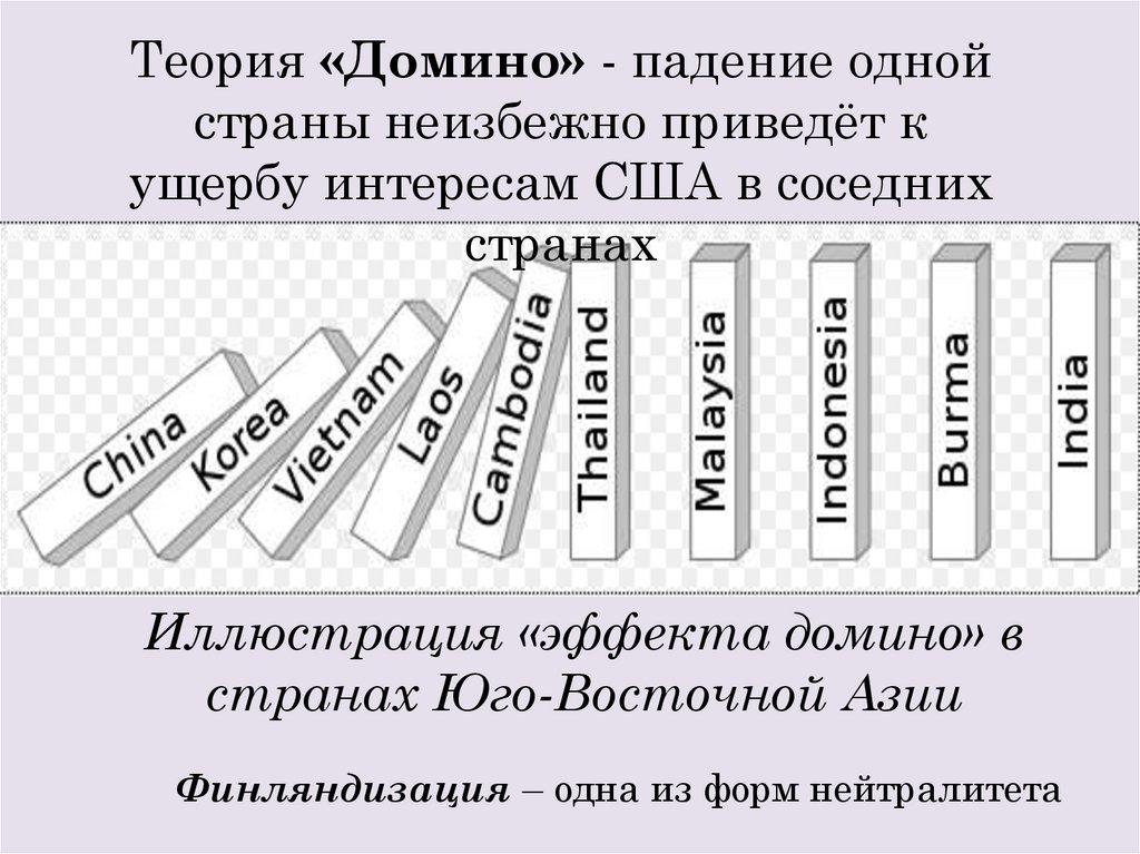 Иллюстрация «эффекта домино» в странах Юго-Восточной Азии