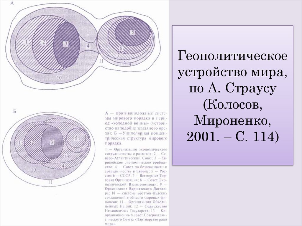 Геополитическое устройство мира, по А. Страусу (Колосов, Мироненко, 2001. – С. 114)