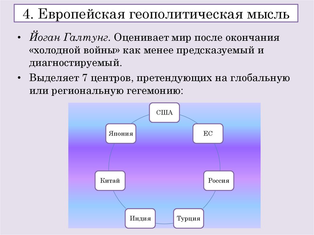 4. Европейская геополитическая мысль