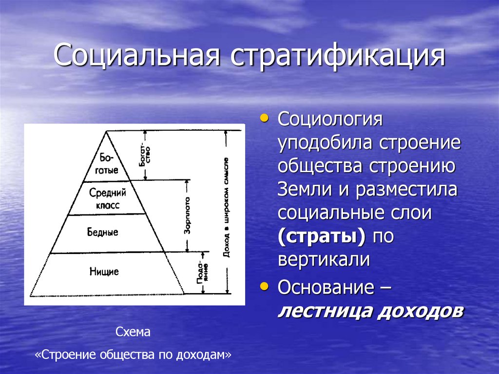 Социальная стратификация