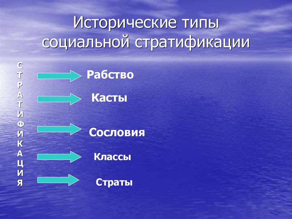 Исторические типы социальной стратификации