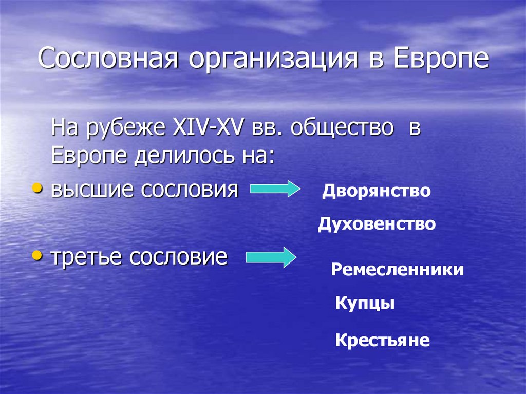 Сословная организация в Европе