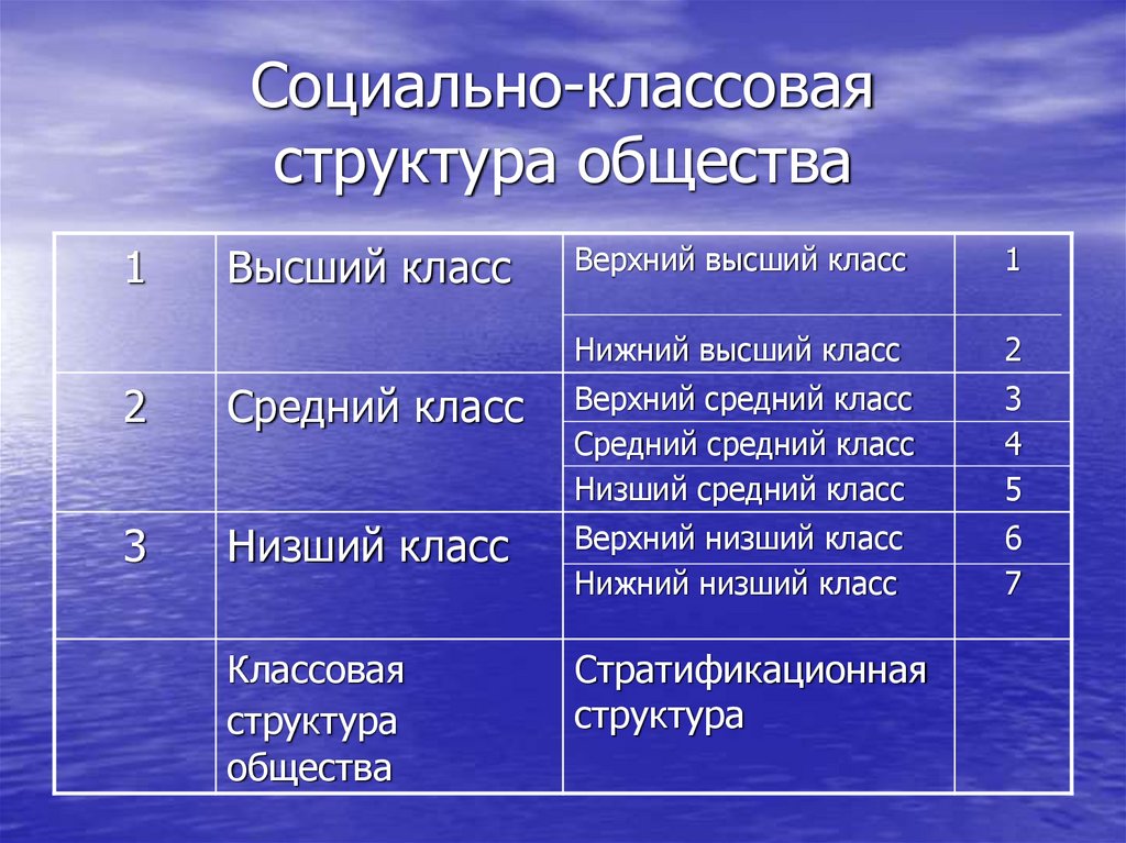 Социально-классовая структура общества