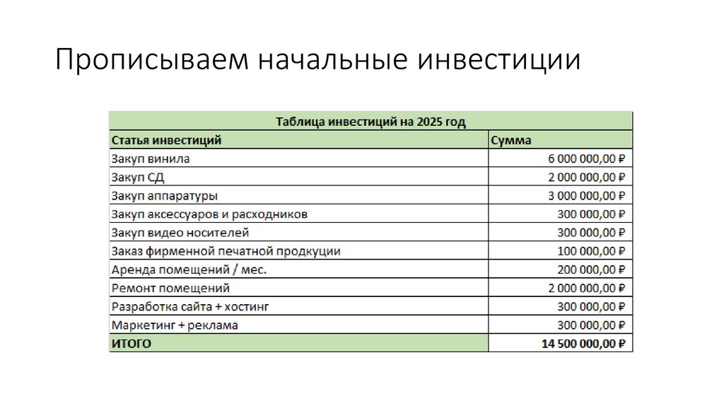 Прописываем начальные инвестиции