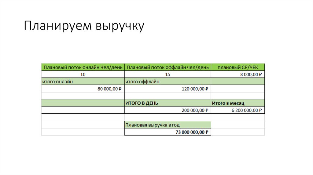 Планируем выручку