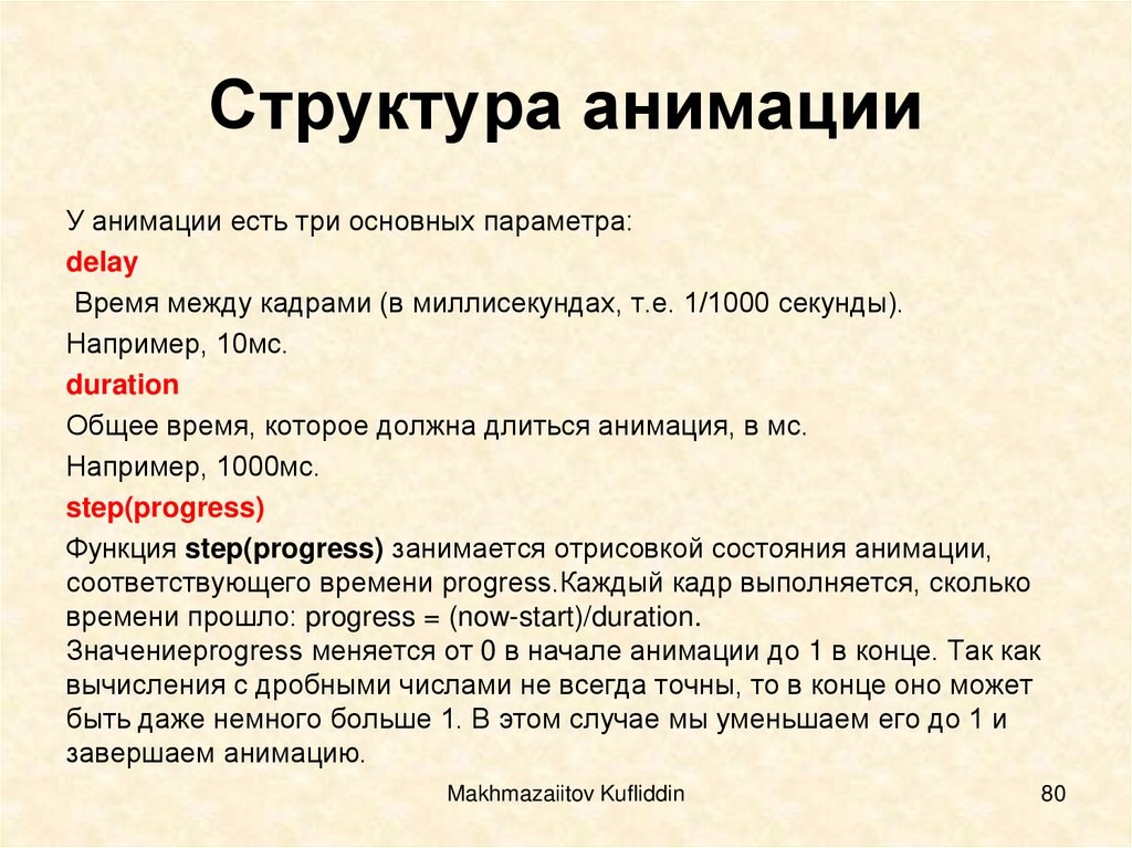 Структура анимации