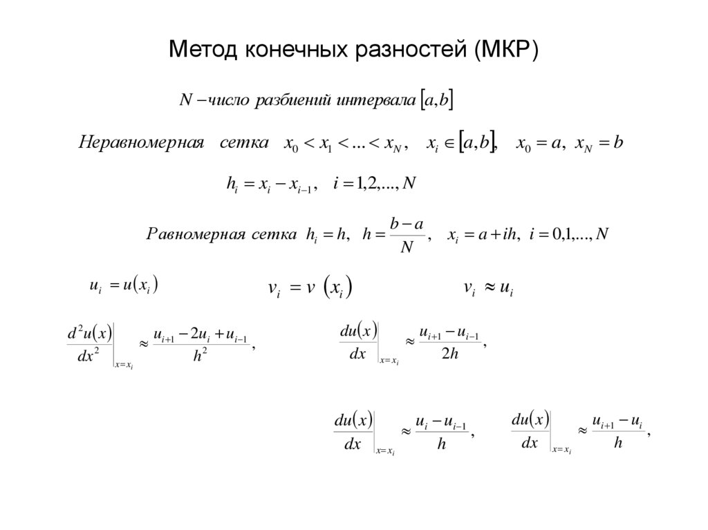 Метод конечных разностей (МКР)