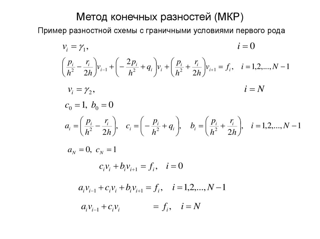 Метод конечных разностей (МКР) Пример разностной схемы с граничными условиями первого рода