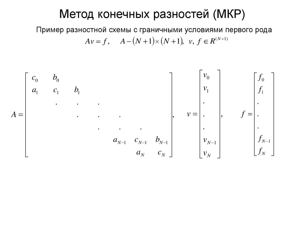 Метод конечных разностей (МКР) Пример разностной схемы с граничными условиями первого рода