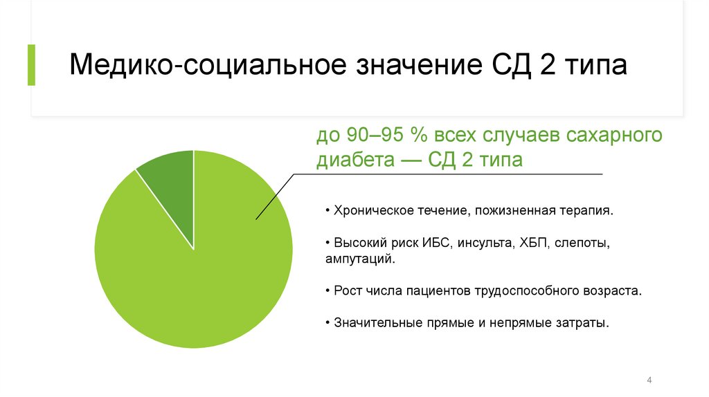 Медико-социальное значение СД 2 типа