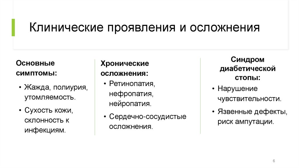 Клинические проявления и осложнения