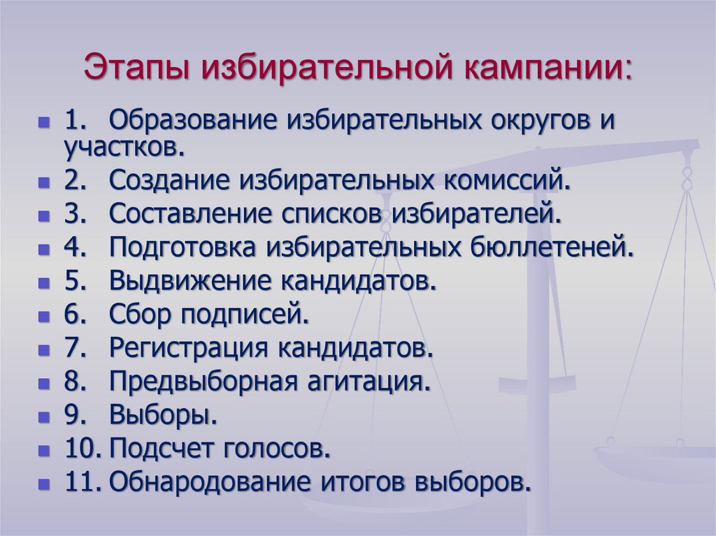 Этапы избирательной кампании: