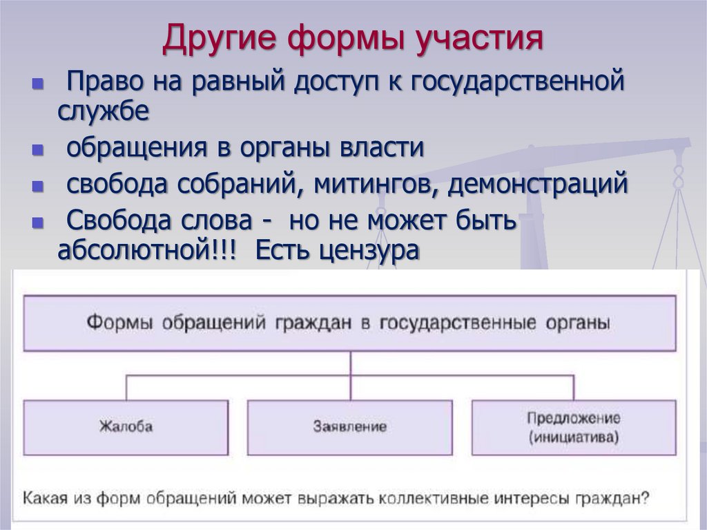 Другие формы участия