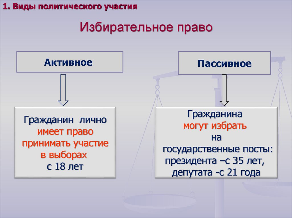 Избирательное право