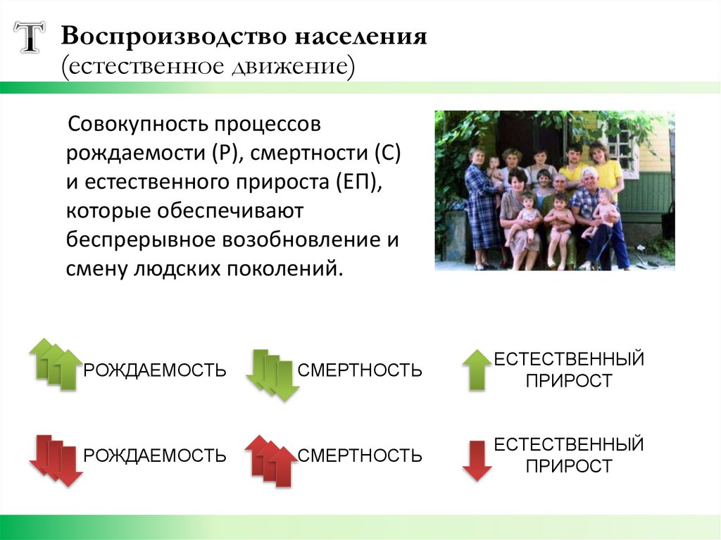 Воспроизводство населения (естественное движение)