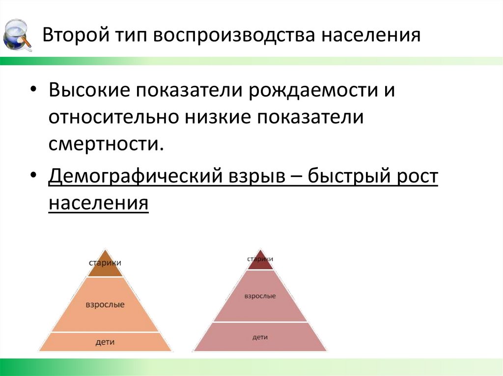 Второй тип воспроизводства населения