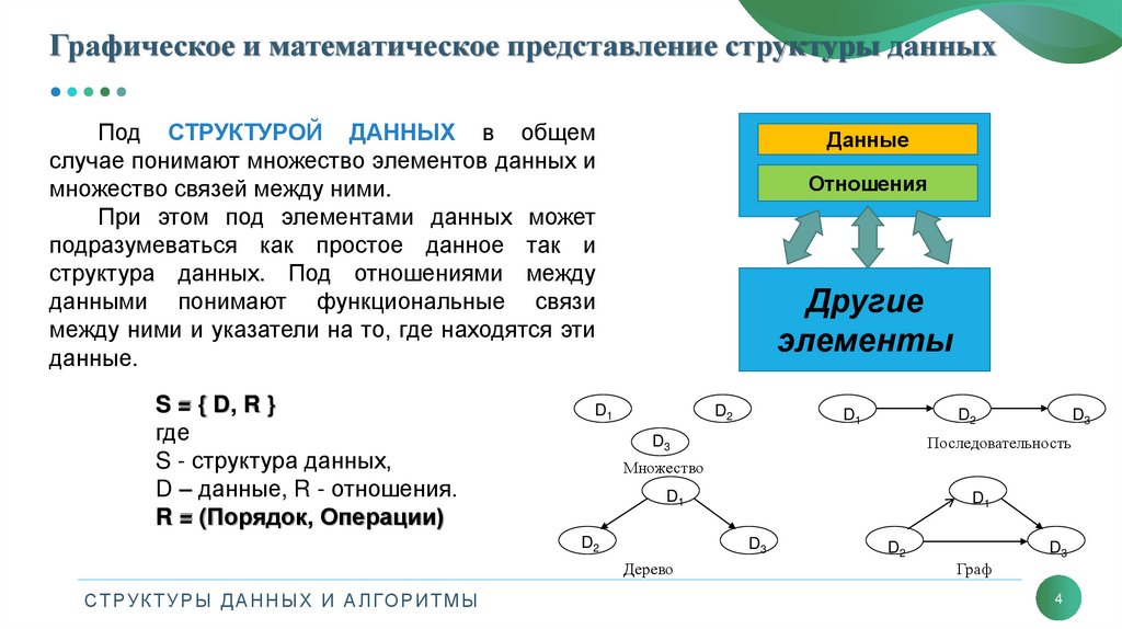 Графическое и математическое представление структуры данных