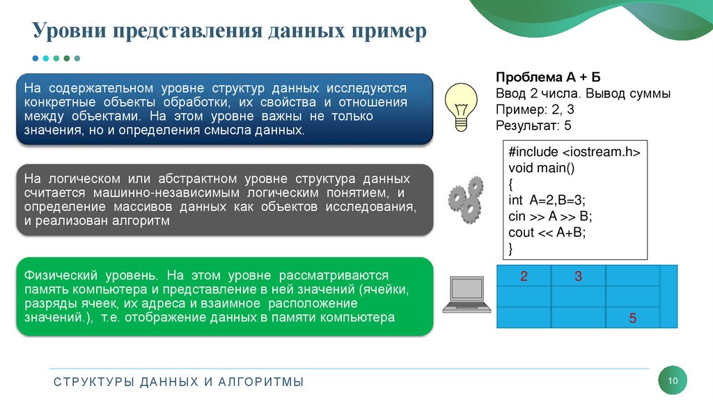 Уровни представления данных пример