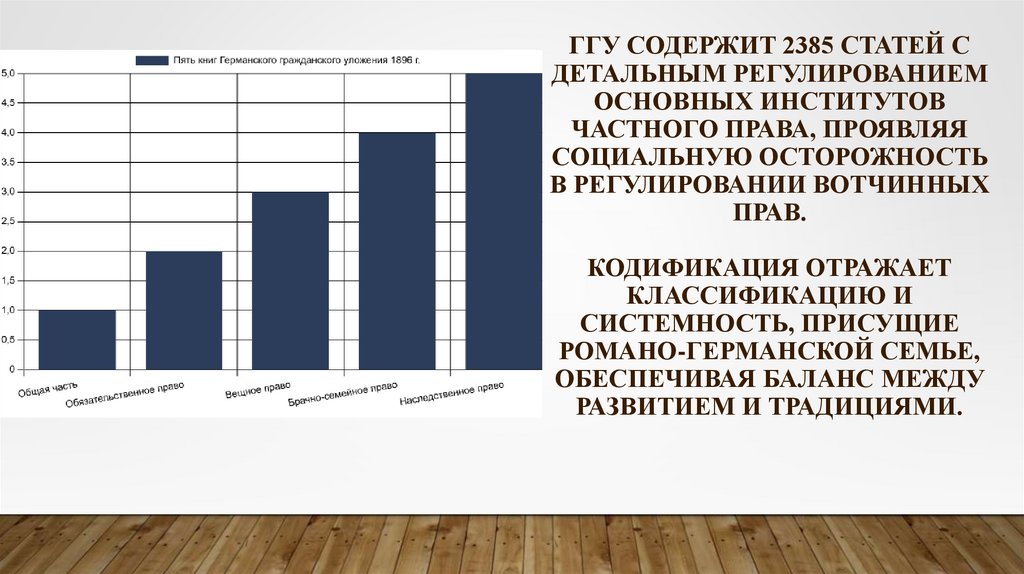 ГГУ содержит 2385 статей с детальным регулированием основных институтов частного права, проявляя социальную осторожность в