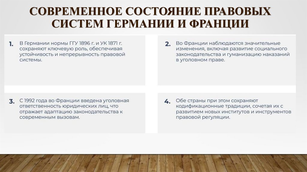 Современное состояние правовых систем Германии и Франции