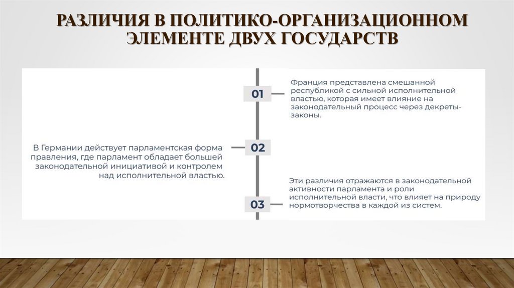 различия в политико-организационном элементе двух государств