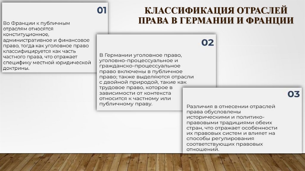 Классификация отраслей права в Германии и Франции