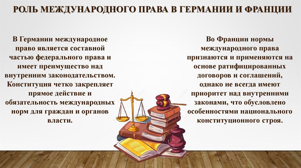 Роль международного права в Германии и Франции