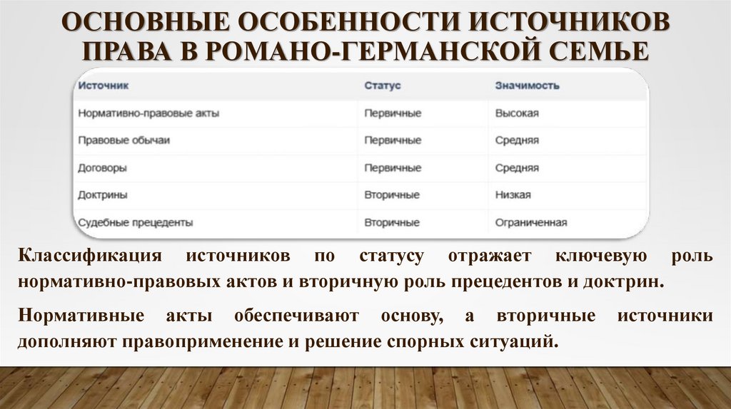 Основные особенности источников права в романо-германской семье