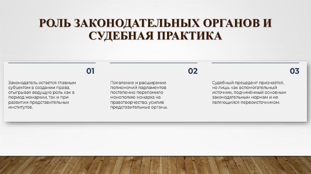 Роль законодательных органов и судебная практика