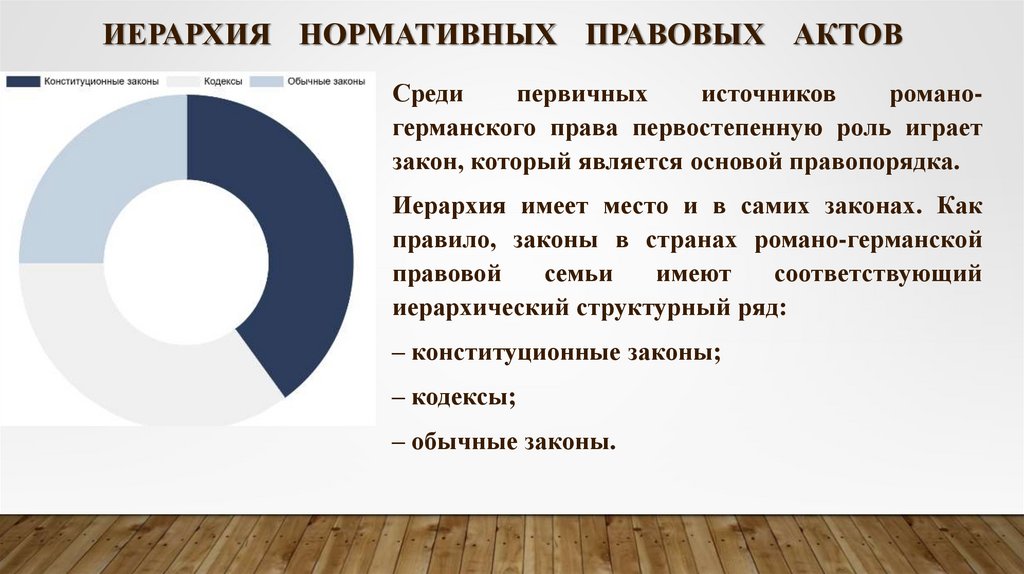 Иерархия нормативных правовых актов