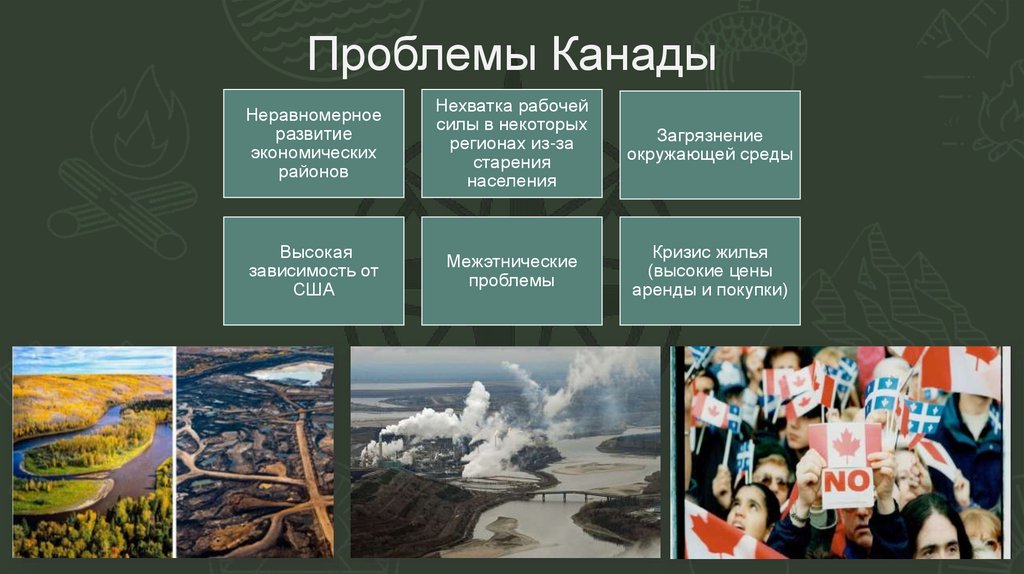 Проблемы Канады
