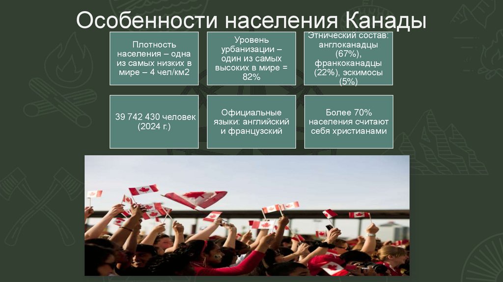 Особенности населения Канады