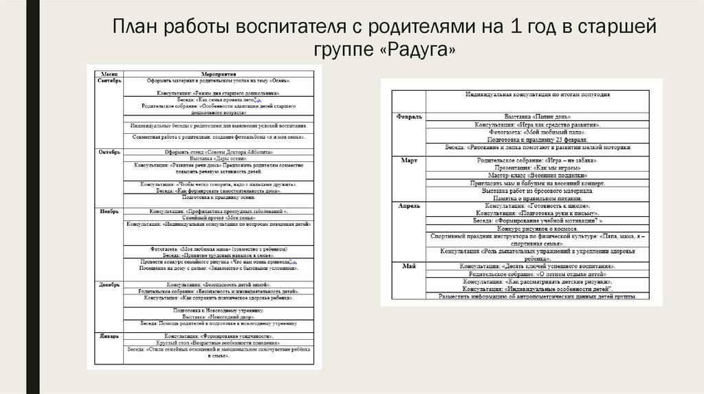 План работы воспитателя с родителями на 1 год в старшей группе «Радуга»