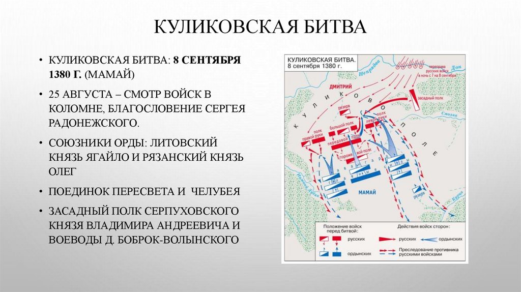 Куликовская битва