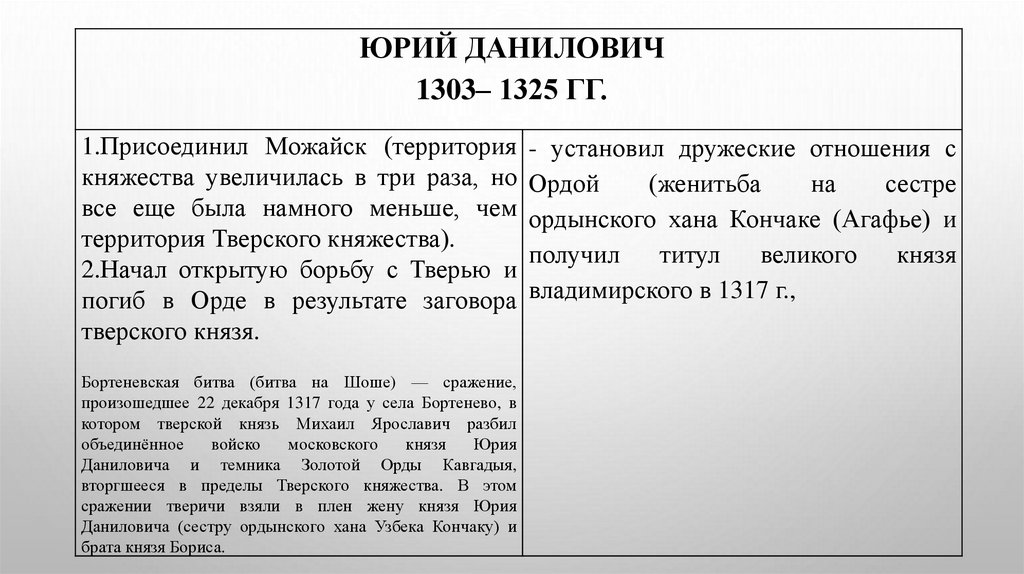ЮРИЙ ДАНИЛОВИЧ 1303– 1325 гг.