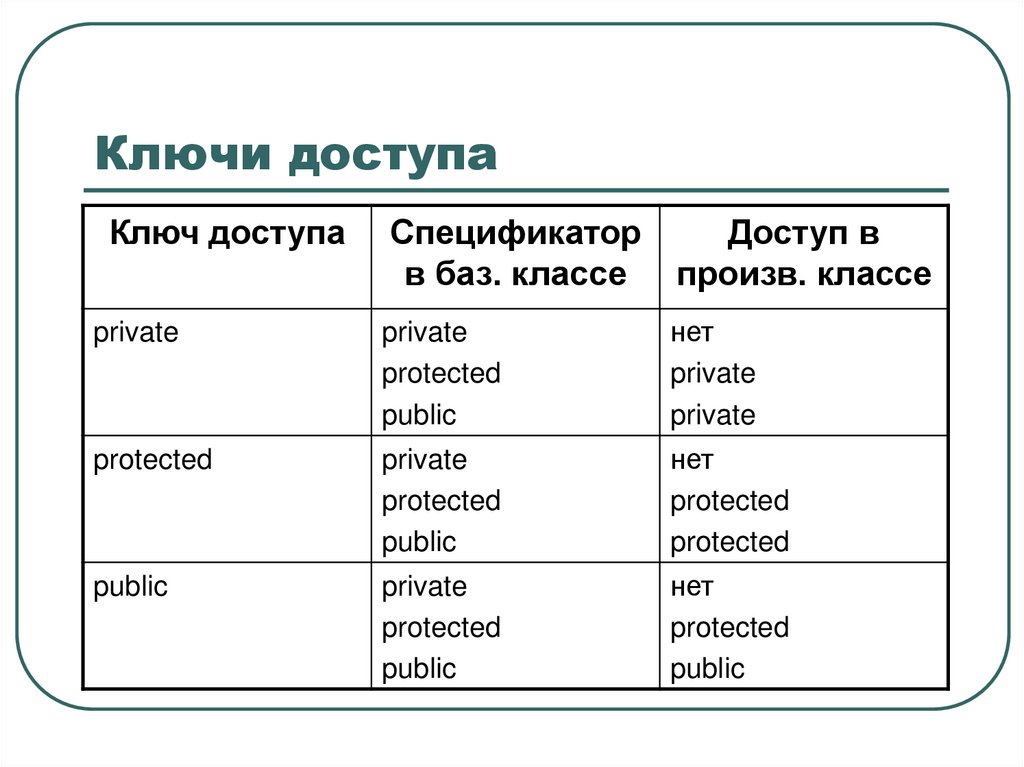 Ключи доступа