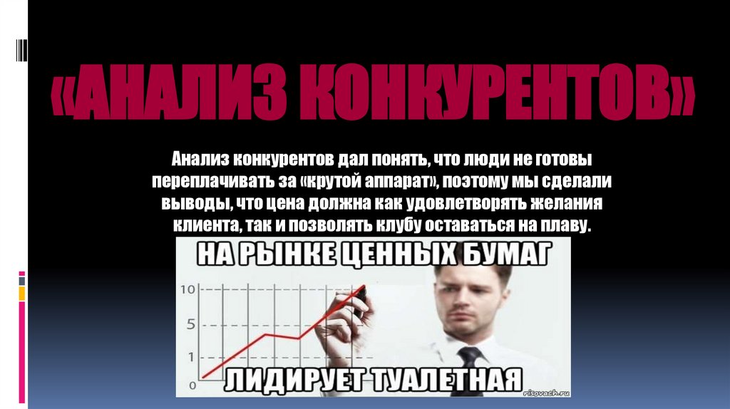 «АНАЛИЗ КОНКУРЕНТОВ»