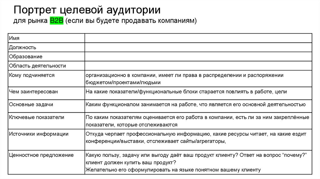 Портрет целевой аудитории для рынка B2B (если вы будете продавать компаниям)