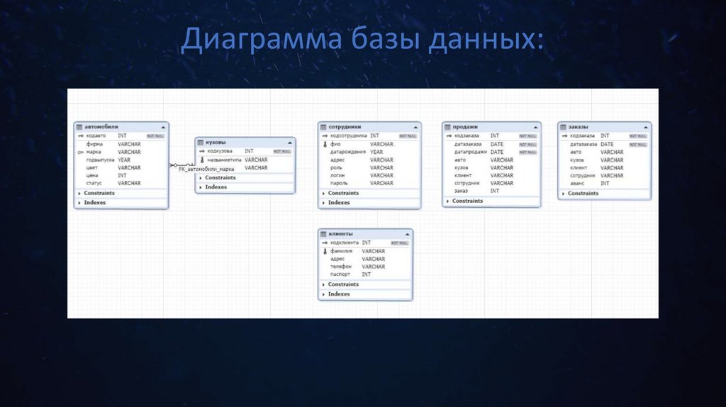 Диаграмма базы данных: