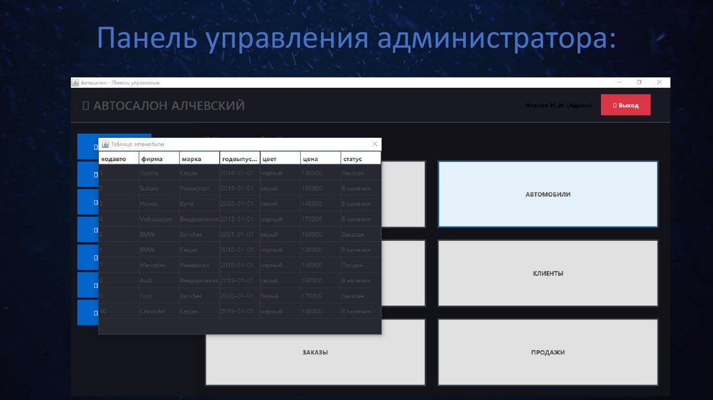 Панель управления администратора: