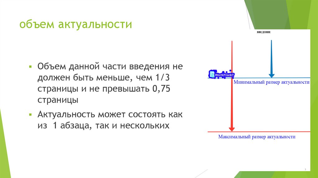 объем актуальности