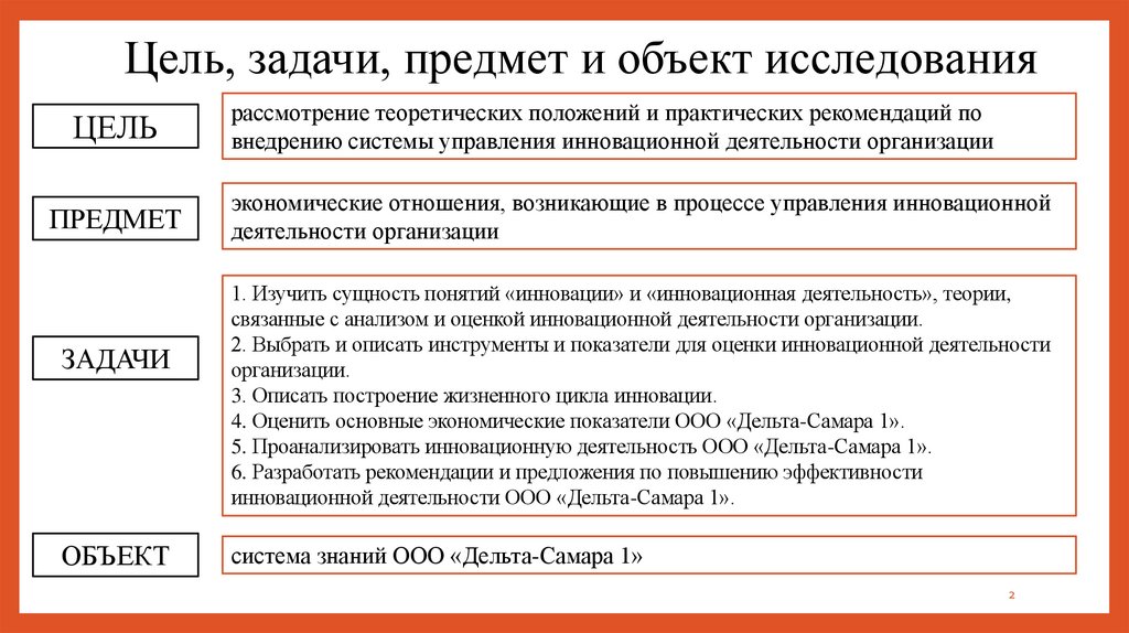 Цель, задачи, предмет и объект исследования