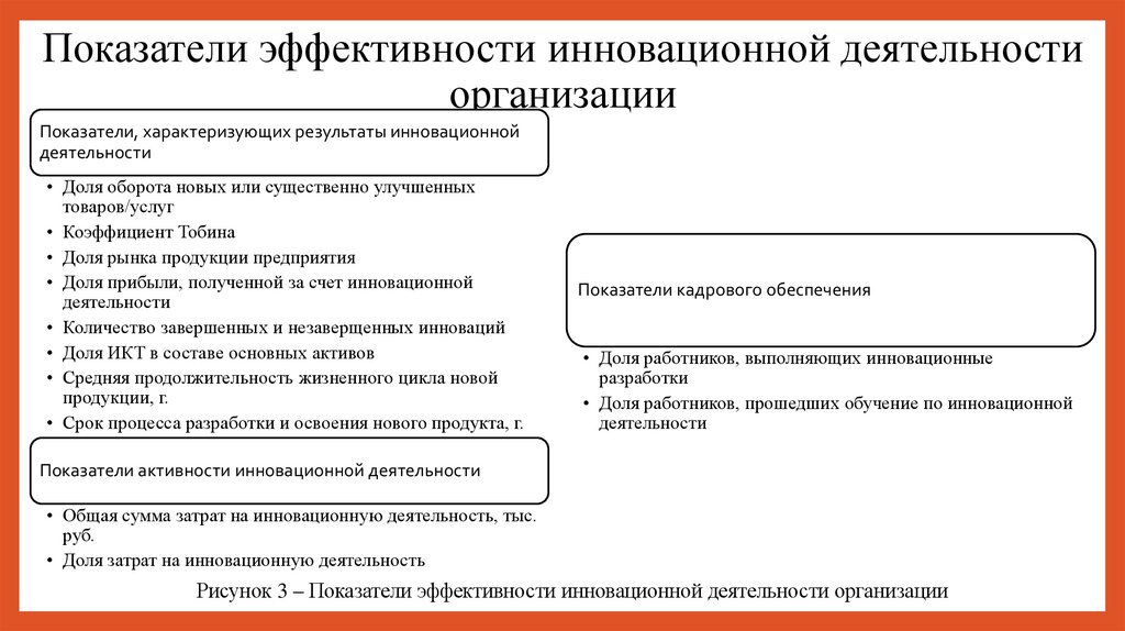 Показатели эффективности инновационной деятельности организации